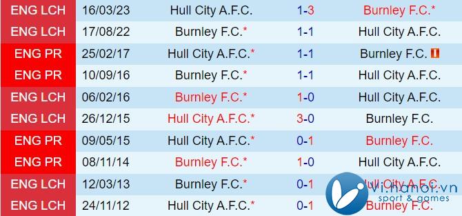 Nhận xét Hull vs Burnley 1h45 ngày 2410 (Anh hạng nhất 202425) 1