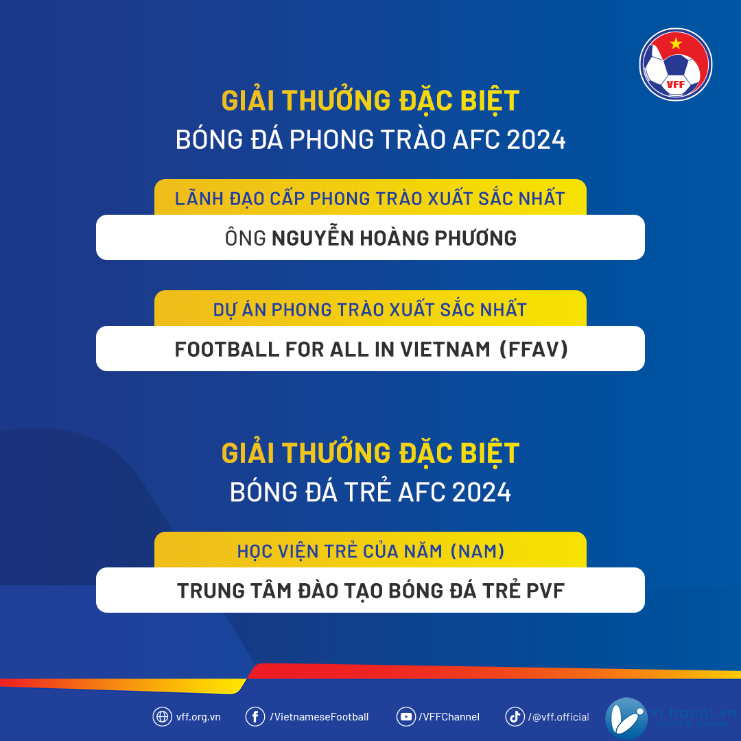 Trung tâm PVF nhận giải đặc biệt từ AFC 1