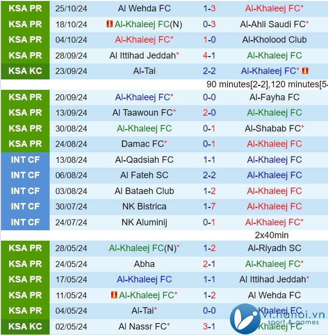 Nhận định Al Khaleej vs Al Raed 21h35 ngày 111 (Giải vô địch quốc gia Ả Rập Saudi 202425) 2