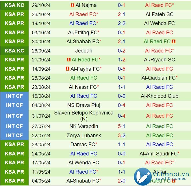 Nhận định Al Khaleej vs Al Raed 21h35 ngày 111 (Giải vô địch quốc gia Ả Rập Saudi 202425) 3