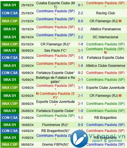 Nhận định Racing Club vs Corinthians 7h30 ngày 111 (Copa Sudamericana) 3