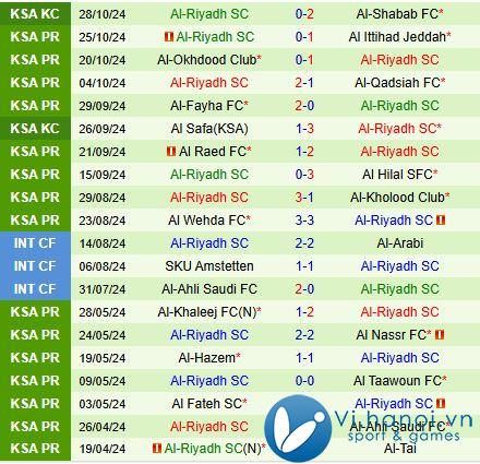 Nhận định Damac vs Al Riyadh 22h15 ngày 111 (Giải vô địch quốc gia Ả Rập Saudi 202425) 3