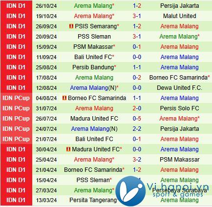 Nhận định Barito Putera vs Arema 3h30 chiều ngày 111 (Giải vô địch quốc gia Indonesia) 3