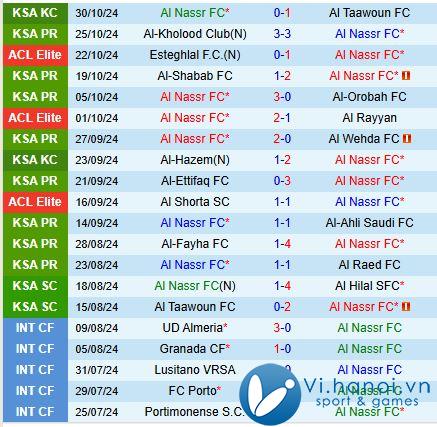 Nhận định Al Nassr vs Al Hilal 1h00 ngày 211 Giải vô địch quốc gia Ả Rập Xê Út 2