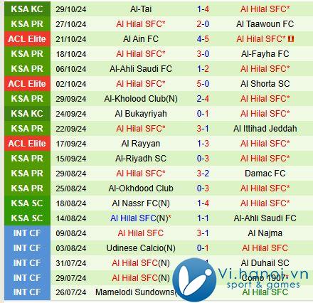 Nhận định Al Nassr vs Al Hilal 1h00 ngày 211 Giải vô địch quốc gia Ả Rập Saudi lần 3