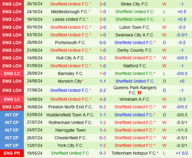 Blackburn vs Sheffield United