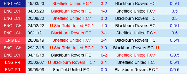 Blackburn vs Sheffield United