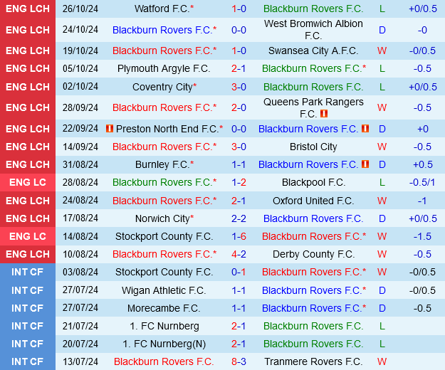 Blackburn vs Sheffield United