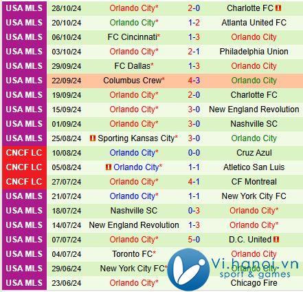 Nhận định Charlotte vs Orlando 6h30 ngày 211 (chuyên nghiệp Mỹ) 3