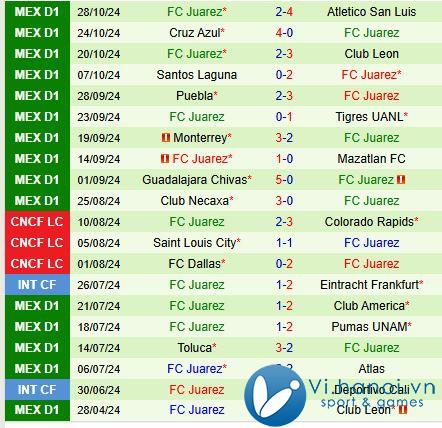 Bình luận Queretaro vs Juarez 8h00 ngày 211 (Giải vô địch quốc gia Mexico) 3