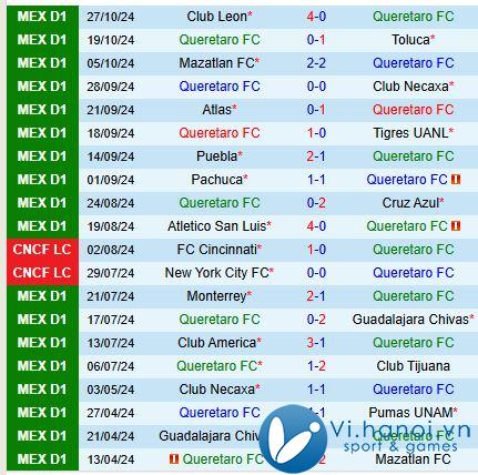 Bình luận Queretaro vs Juarez 8h00 ngày 211 (Giải vô địch quốc gia Mexico) 2