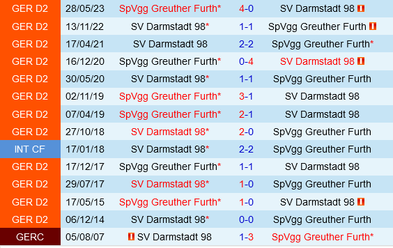 Greuther Furth vs Darmstadt