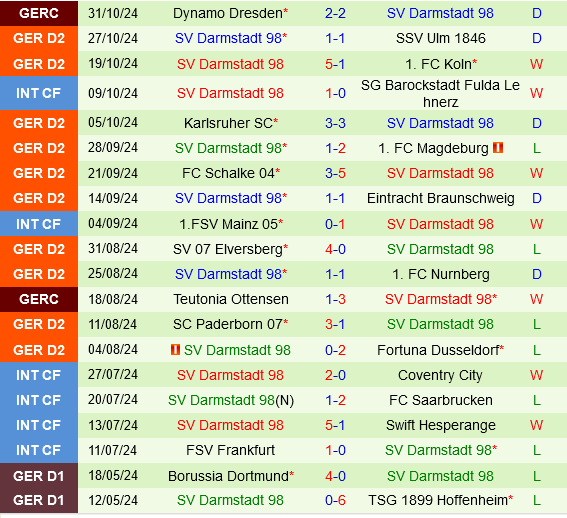 Greuther Furth vs Darmstadt