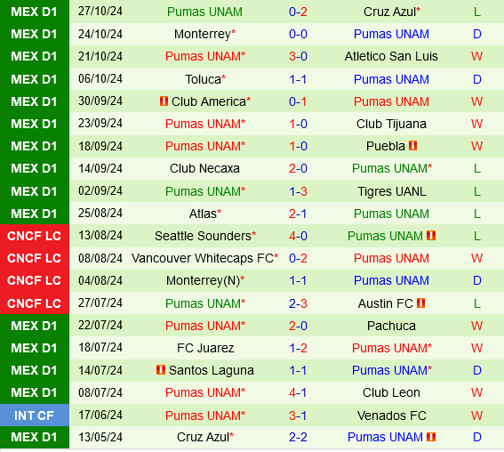 Guadalajara vs Pumas UNAM