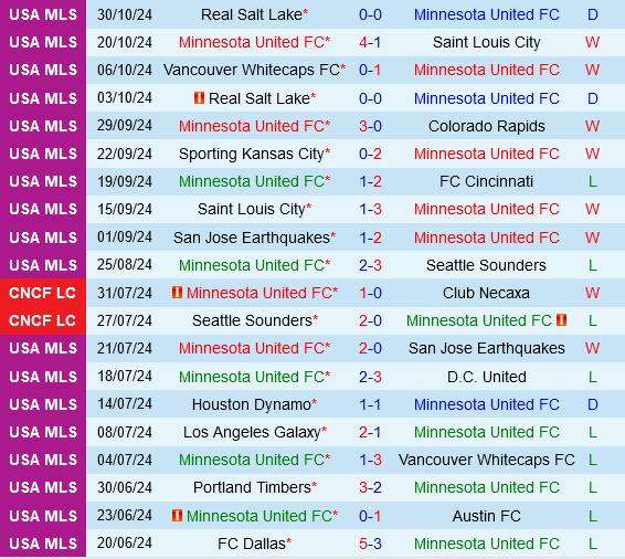 Minnesota vs Real Salt Lake