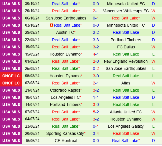 Minnesota vs Real Salt Lake