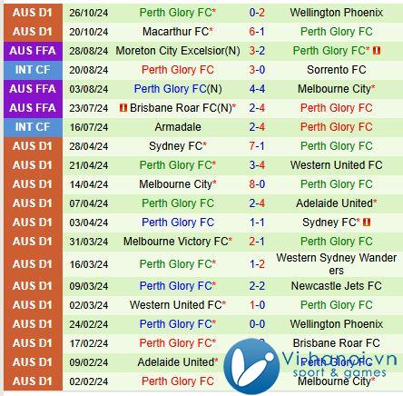 Nhận định Central Coast Mariners vs Perth Glory 13h00 ngày 211 (Giải vô địch quốc gia Australia) 3