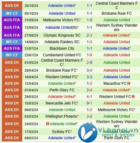 Nhận định Western Sydney vs Adelaide United 3h35 chiều ngày 211 (Giải vô địch quốc gia Australia) 3