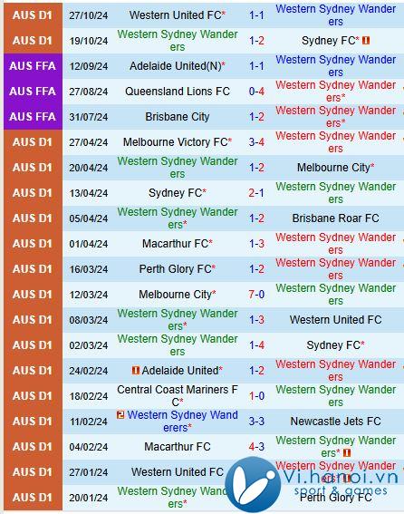 Nhận định Western Sydney vs Adelaide United 3h35 chiều ngày 211 (Giải vô địch quốc gia Úc) 2