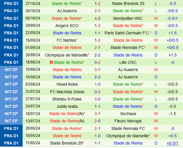 Toulouse vs Reims