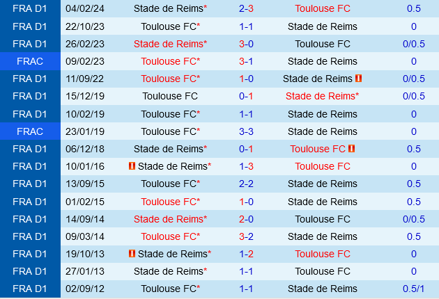 Toulouse vs Reims