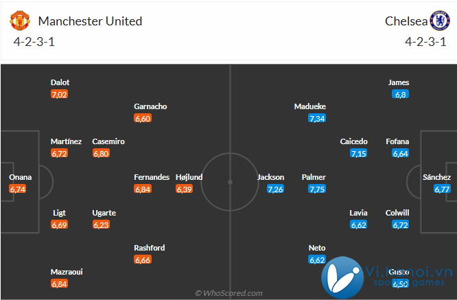 Nhận định MU vs Chelsea (23h30 ngày 311) Điểm tựa 3 Old Trafford