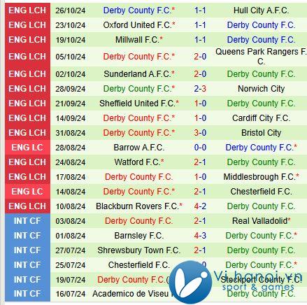 Bình luận Stoke vs Derby County 19h30 ngày 211 (Giải hạng nhất Anh) 3