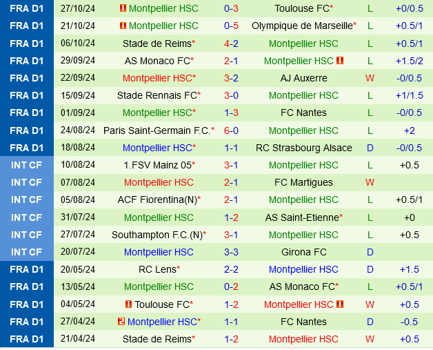 Le Havre vs Montpellier