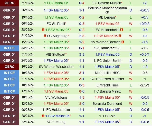 Freiburg vs Mainz