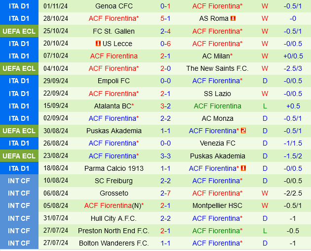 Torino vs Fiorentina