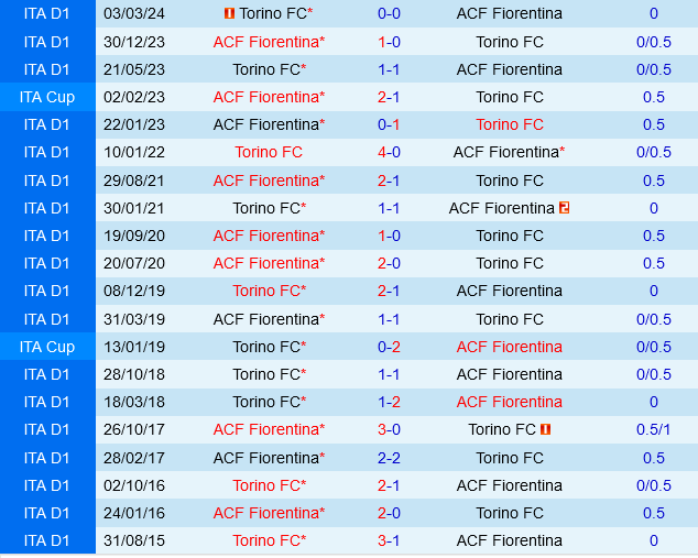 Torino vs Fiorentina