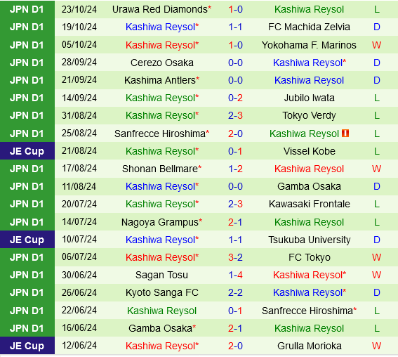 Avispa Fukuoka vs Kashiwa Reysol