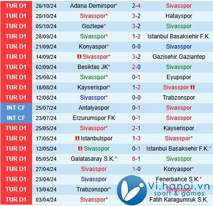 Nhận định Sivasspor vs Rizespor 17h30 ngày 211 (Giải vô địch quốc gia Thổ Nhĩ Kỳ 202425) 2