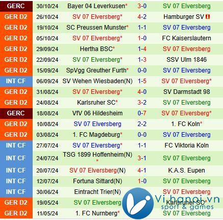 Nhận định Jahn Regensburg vs Elversberg 19h ngày 211 (hạng 2 Đức 202425) 3