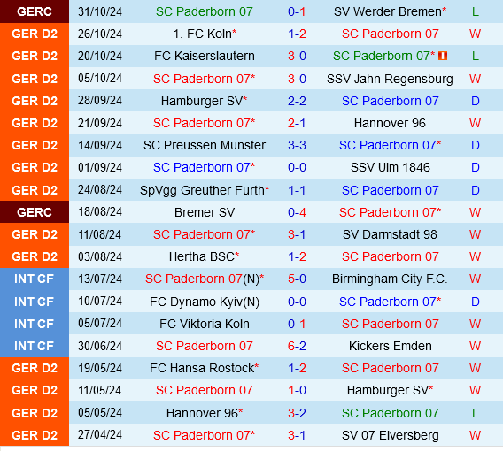 Paderborn đấu với Braunschweig