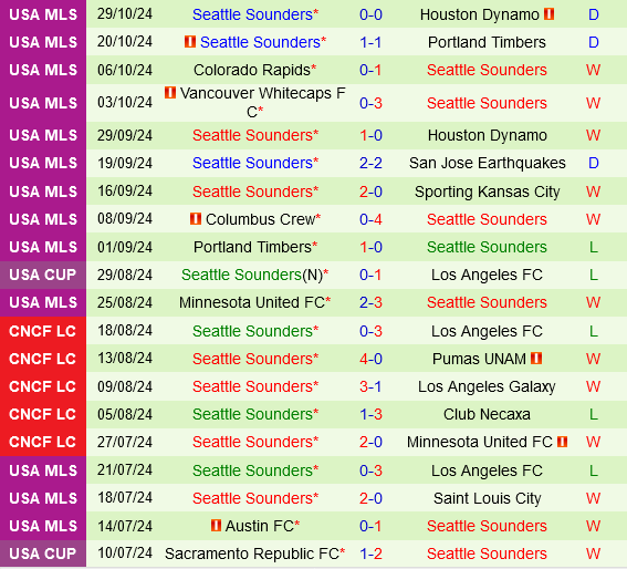 Houston Dynamo vs Seattle Sounders