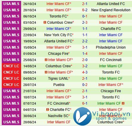 Nhận định Atlanta vs Inter Miami 6h00 ngày 311 (chuyên nghiệp Mỹ) 3