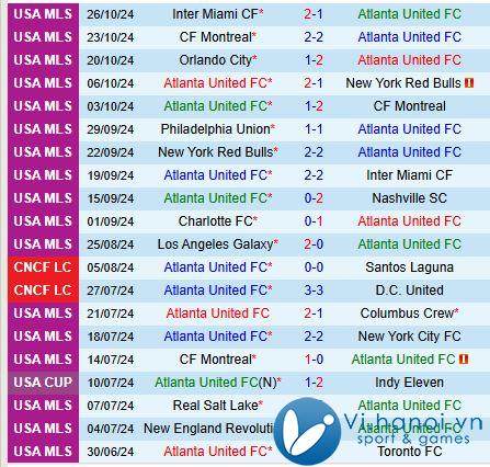 Nhận định Atlanta vs Inter Miami 6h00 ngày 311 (chuyên nghiệp Mỹ) 2