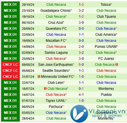 Nhận định Pachuca vs Necaxa 10h06 ngày 311 (Giải vô địch quốc gia Mexico) 3