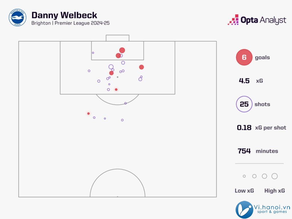 Danny Welbeck và mùa xuân mới cùng Brighton 4