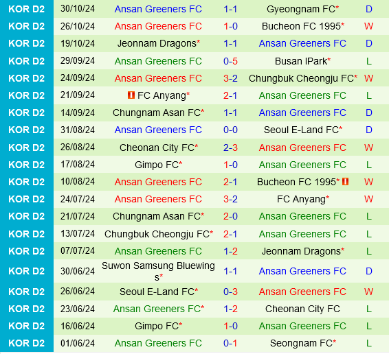 Suwon Bluewings vs Ansan Greeners