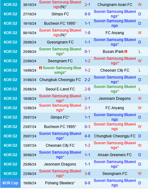 Suwon Bluewings vs Ansan Greeners