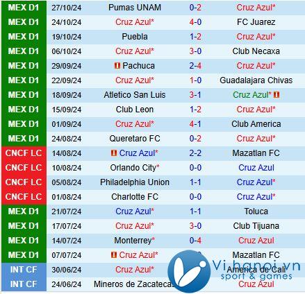 Nhận định Cruz Azul vs Santos Laguna 10h10 ngày 311 (Giải vô địch quốc gia Mexico) 2