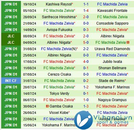 Nhận định Sagan Tosu vs Machida Zelvia 12h ngày 311 (Giải vô địch quốc gia Nhật Bản) 3