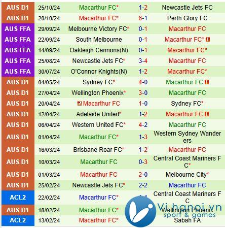 Nhận định Melbourne Victory vs Macarthur 12h ngày 311 (Giải vô địch quốc gia Australia) 3