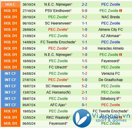 Nhận định Go Ahead Eagles vs PEC Zwolle 18h15 ngày 311 (Giải vô địch quốc gia Hà Lan) 3