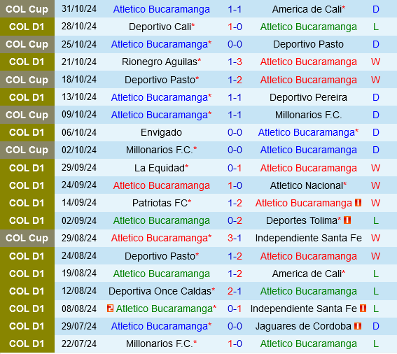 Bucaramanga vs Independiente Medellin