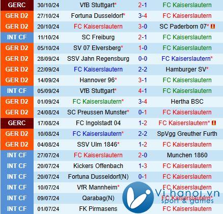 Nhận định Kaiserslautern vs Magdeburg 7h30 ngày 311 (hạng 2 Đức 202425) 2