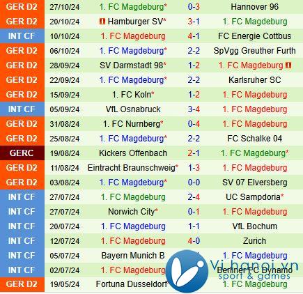 Nhận định Kaiserslautern vs Magdeburg 7h30 ngày 311 (hạng 2 Đức 202425) 3