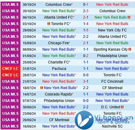 Nhận định New York Red Bulls vs Columbus Crew 4h30 ngày 411 (chuyên nghiệp Mỹ) 2